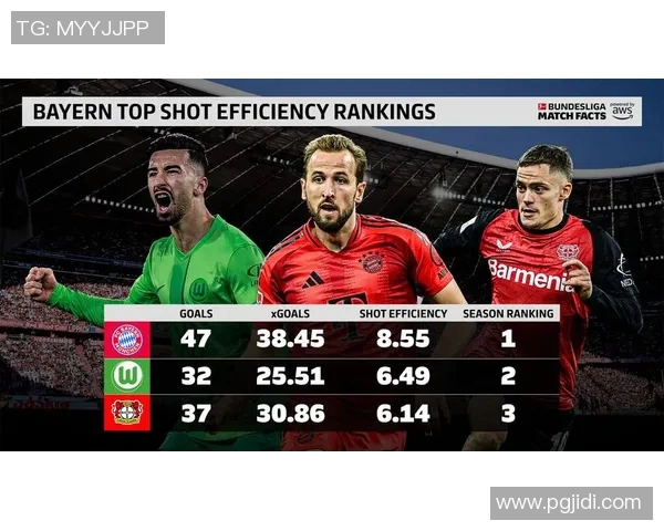 拜仁慕尼黑客场大胜,持续领跑德甲积分榜 拜仁慕尼黑客场大胜,持续领跑德甲积分榜