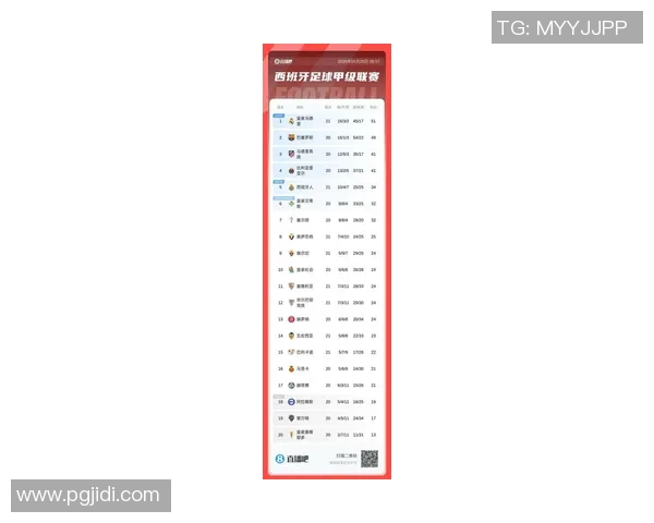皇马胜巴萨登顶西甲积分榜,梅西独中两元成孤胆王 皇马胜巴萨登顶西甲积分榜,梅西独中两元成孤胆王